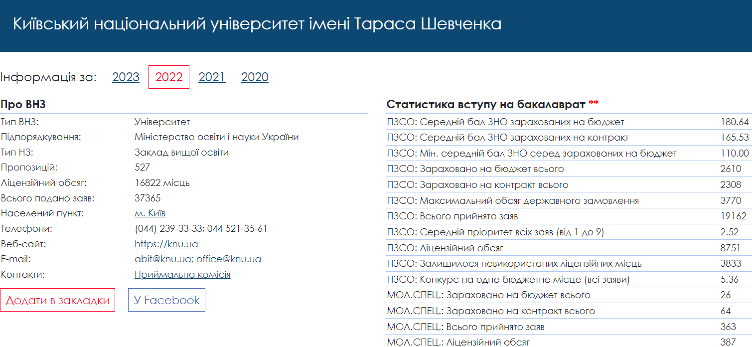 Скільки балів потрібно для вступу на бюджет: дані по всіх ВНЗ України